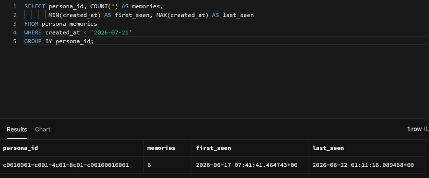 ペルソナIDでGROUP BYしても1行しか返らないクエリ結果